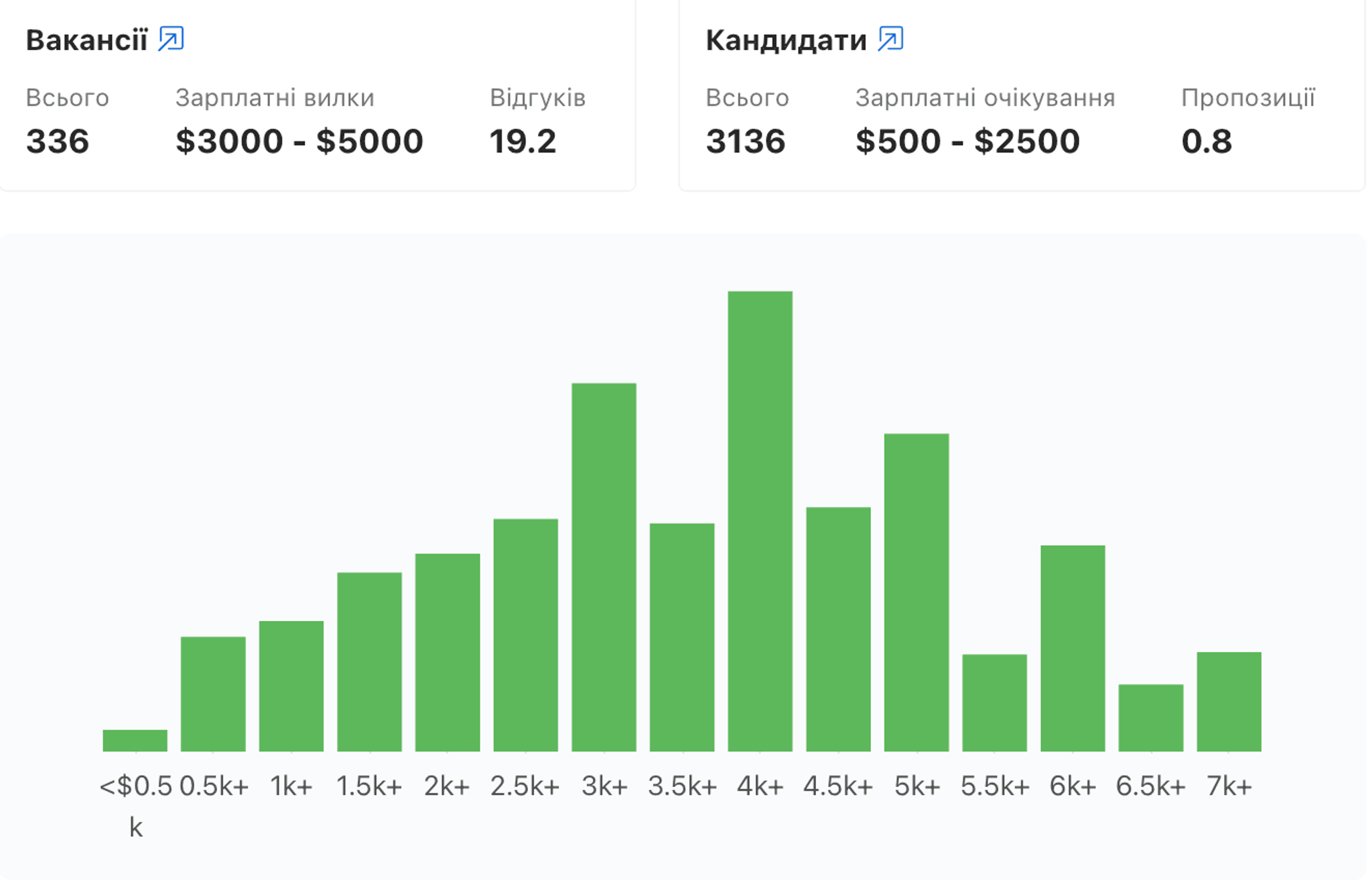 Чому варто вивчати Python в 2023 році | Mate academy